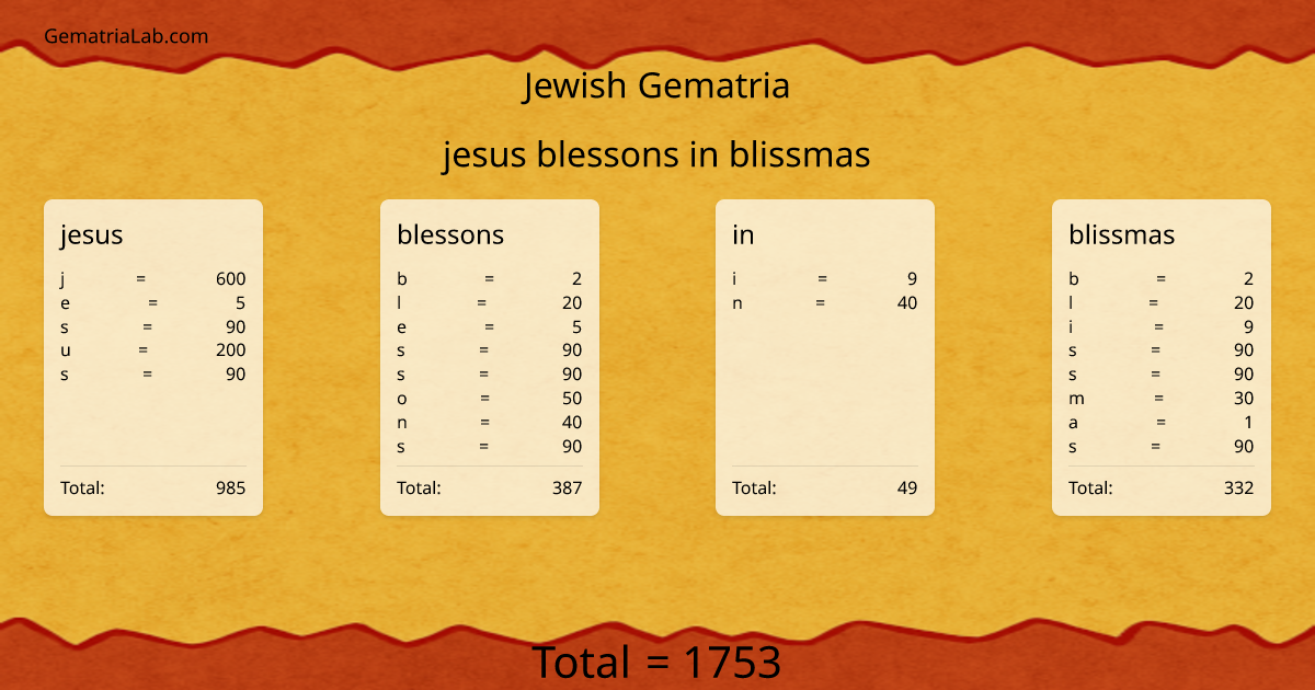 jesus blessons in blissmas in jewish Gematria